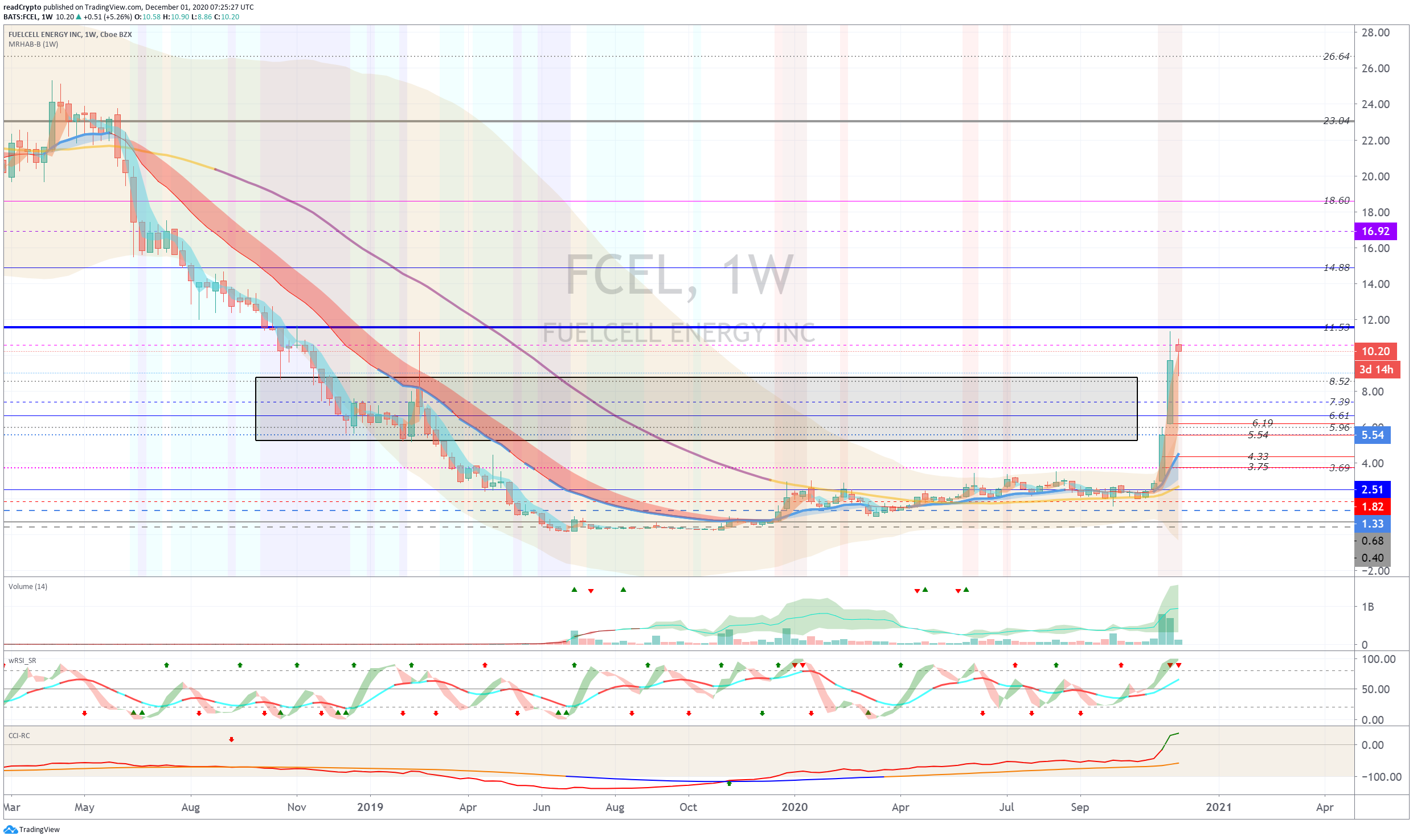  Chart Image