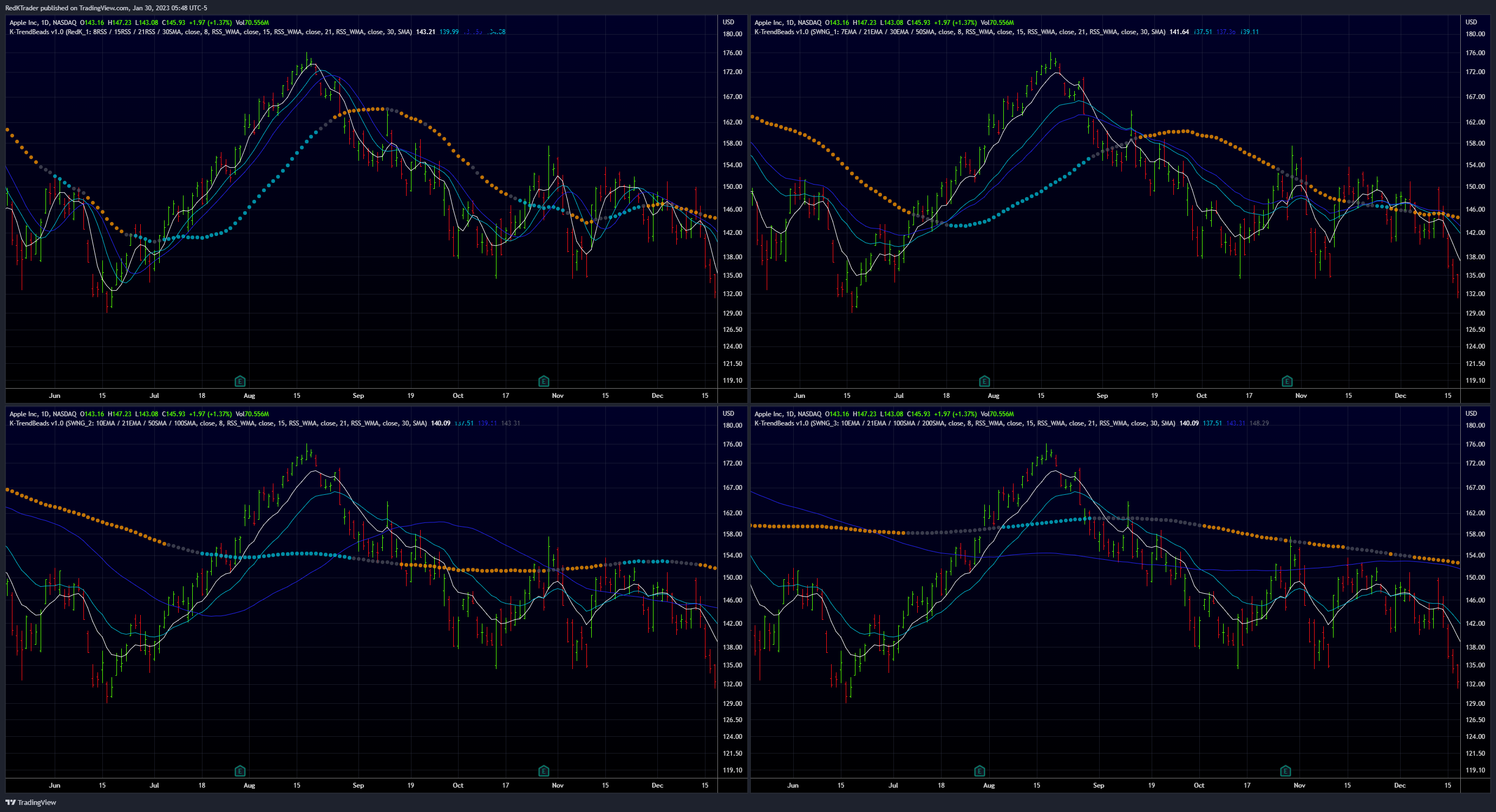 NASDAQ:AAPL Chart Image by RedKTrader