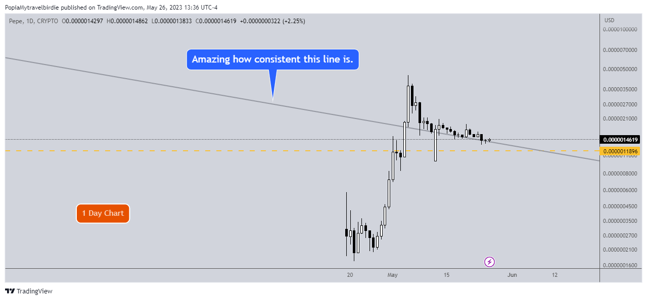 CRYPTO:PEPEUSD Chart Image by PopiaMytravelbirdie