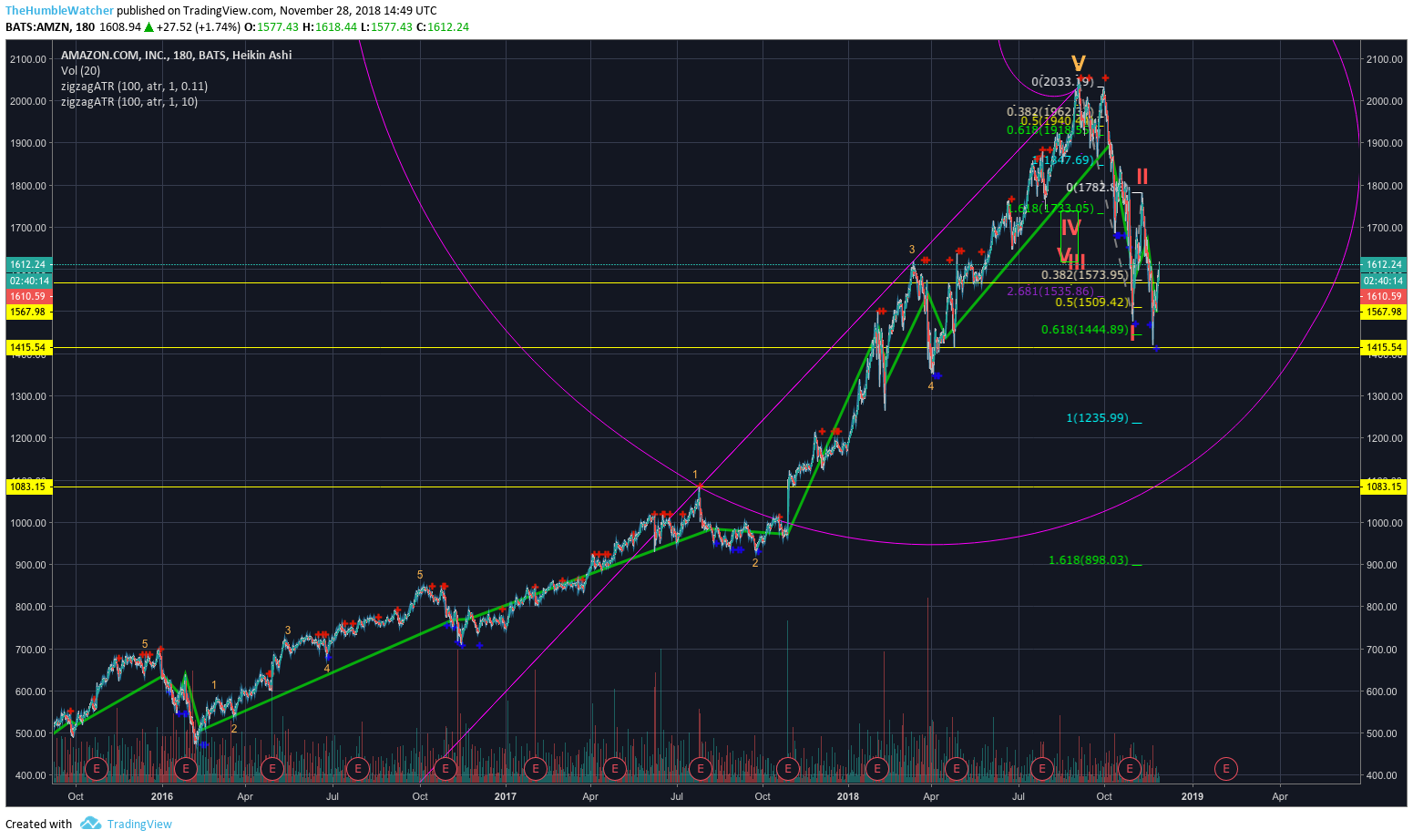  Chart Image