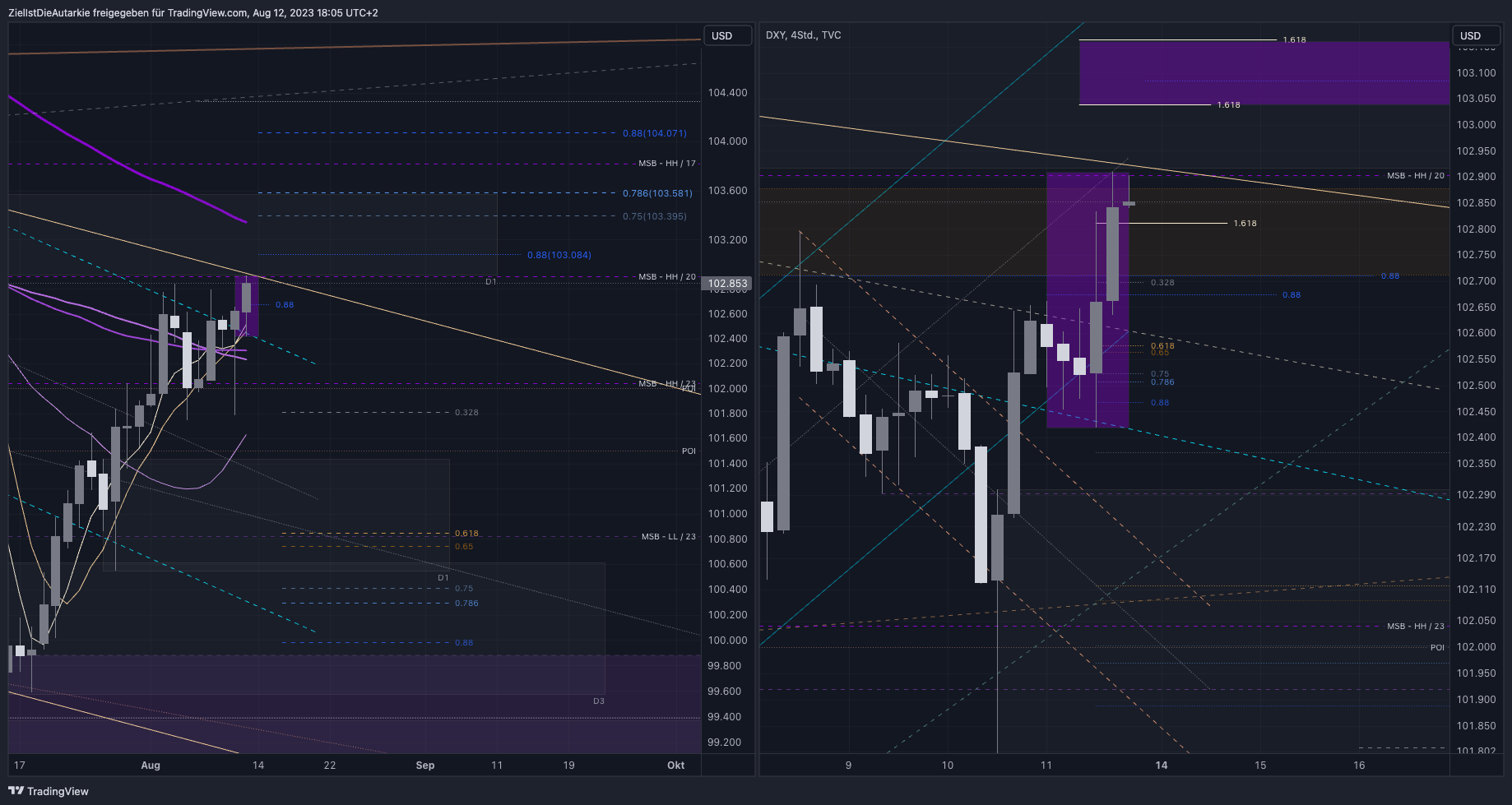 TVC:DXY Chart Image by ZielIstDieAutarkie