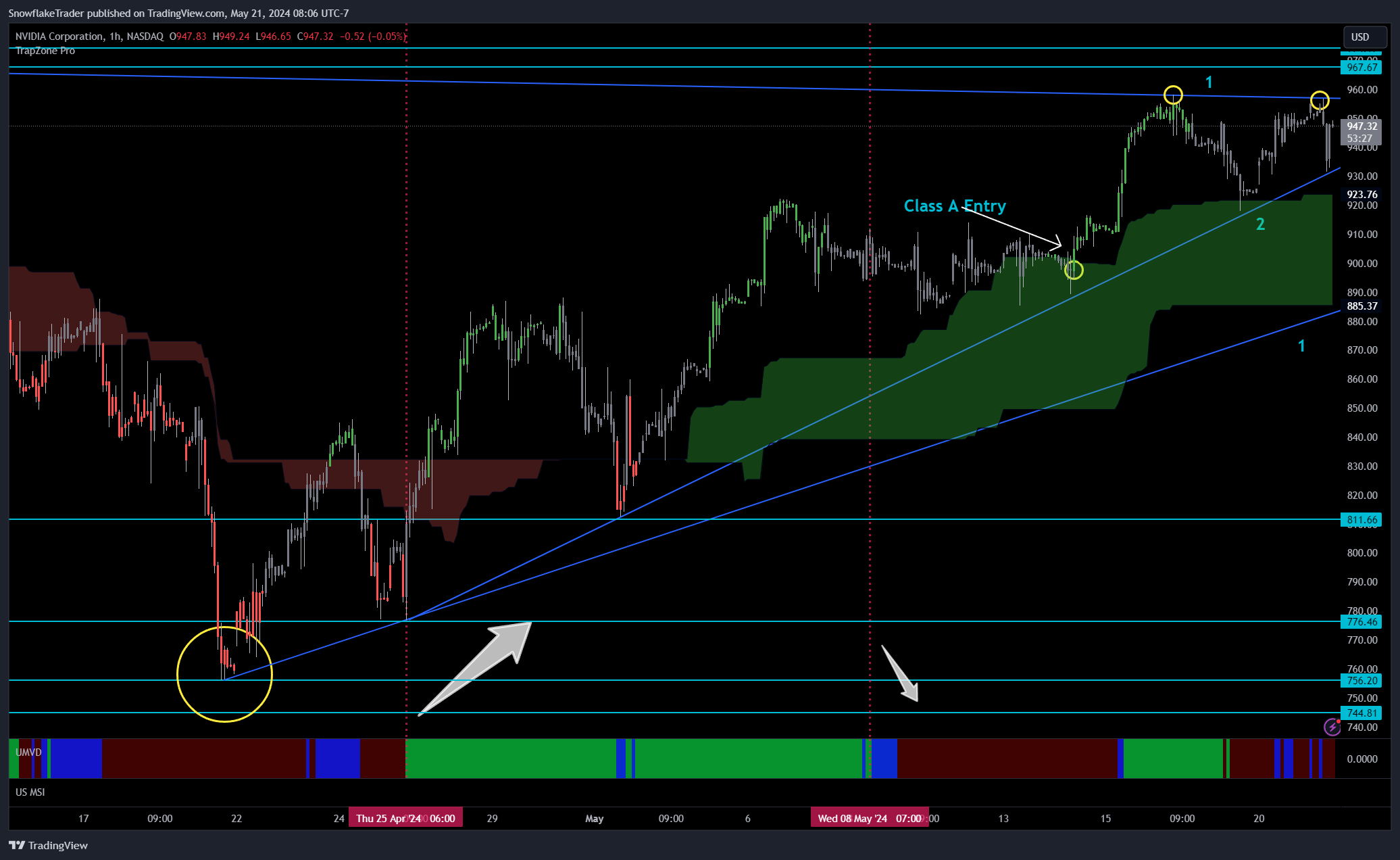 NASDAQ:NVDA Chart Image by SnowflakeTrader