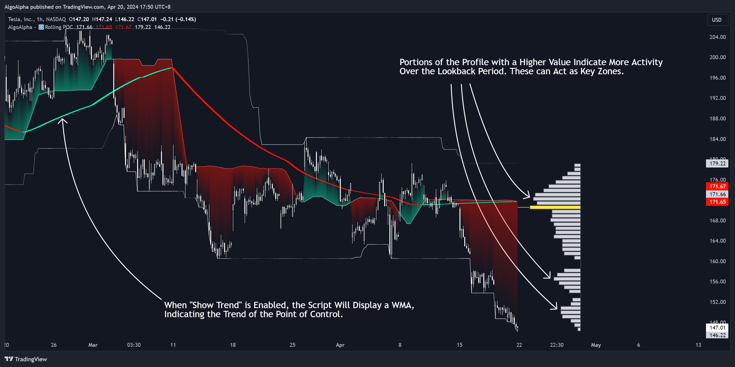 BATS:TSLA Chart Image by AlgoAlpha