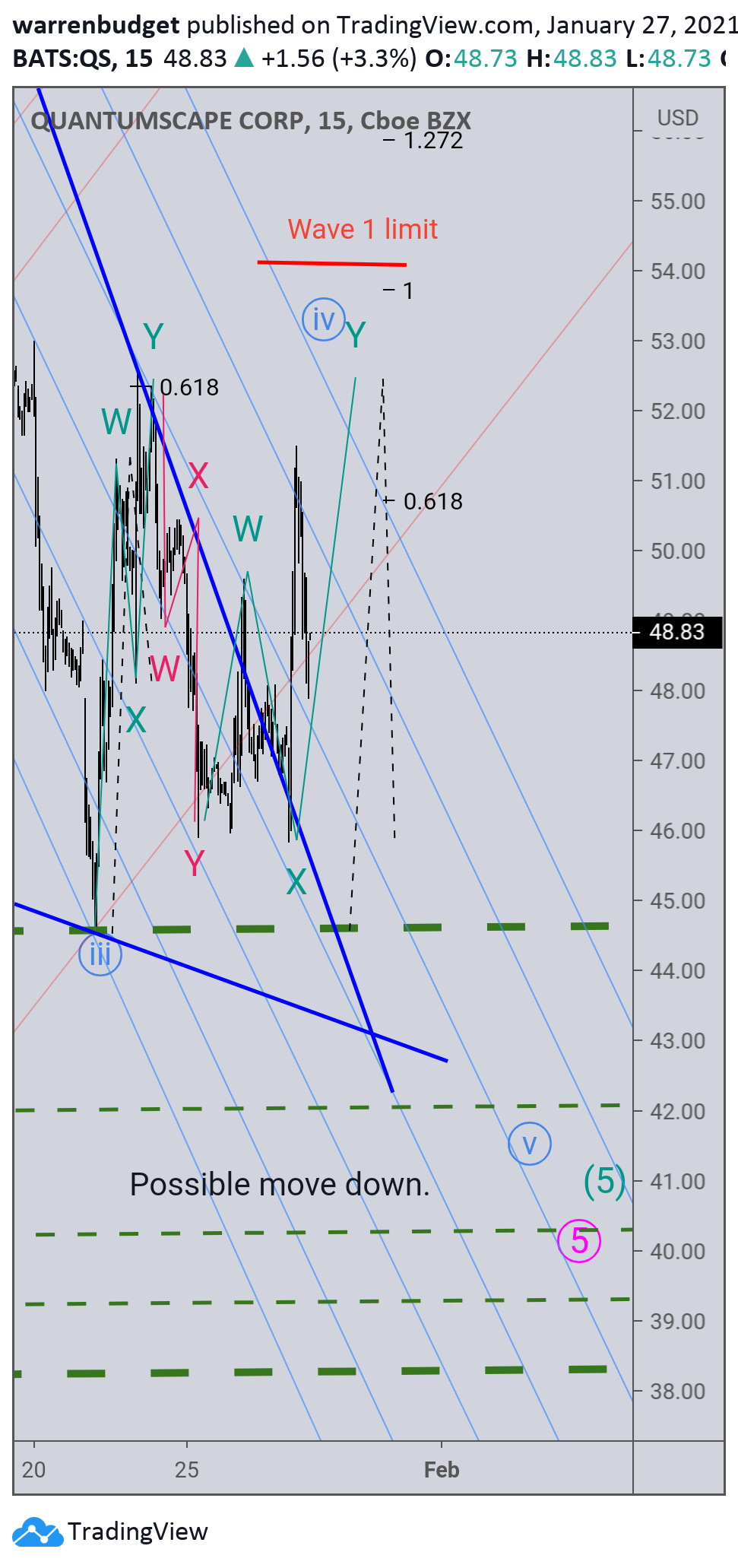  Chart Image