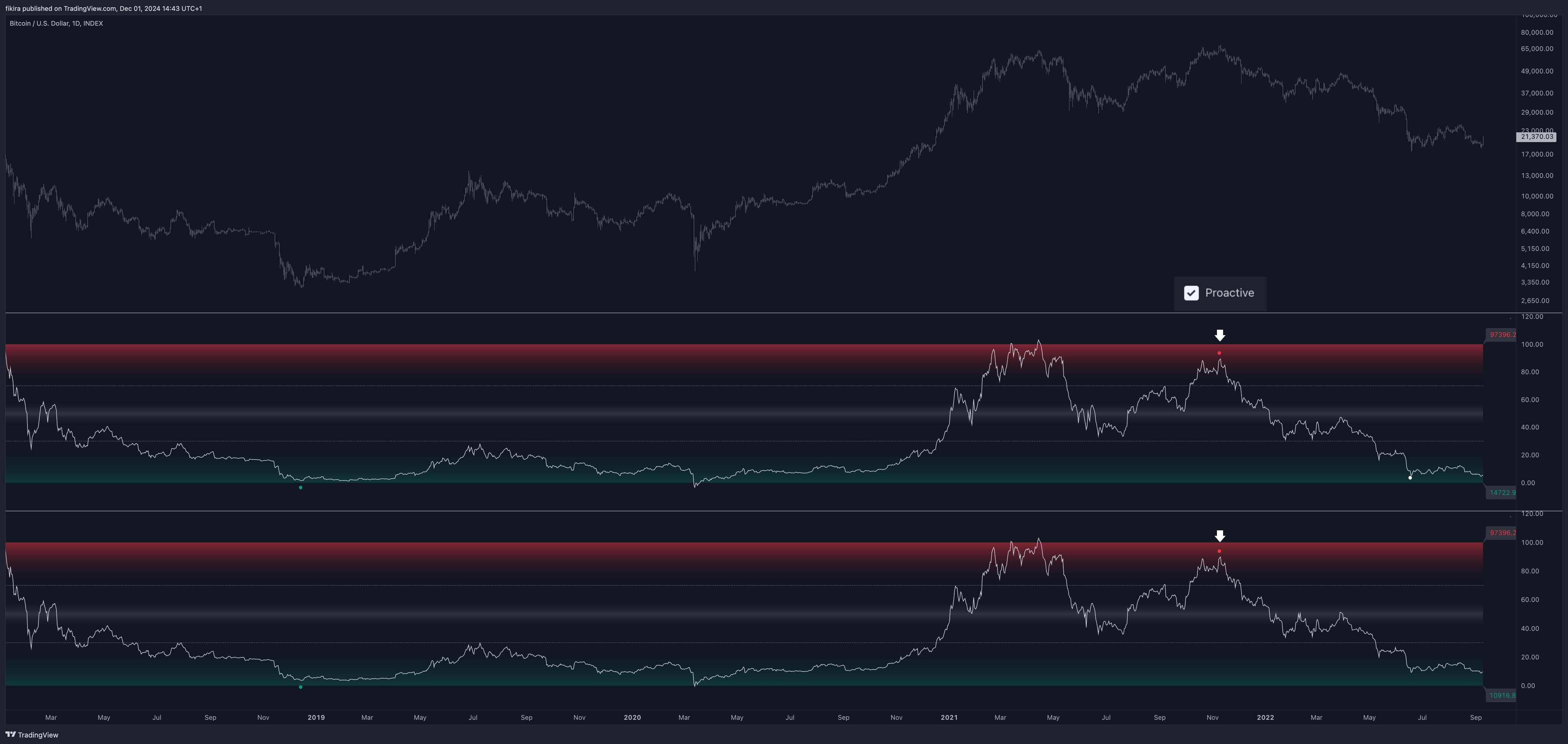 INDEX:BTCUSD Chart Image by fikira