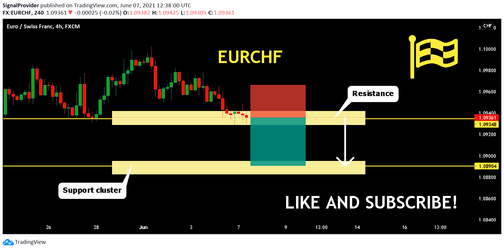  Chart Image