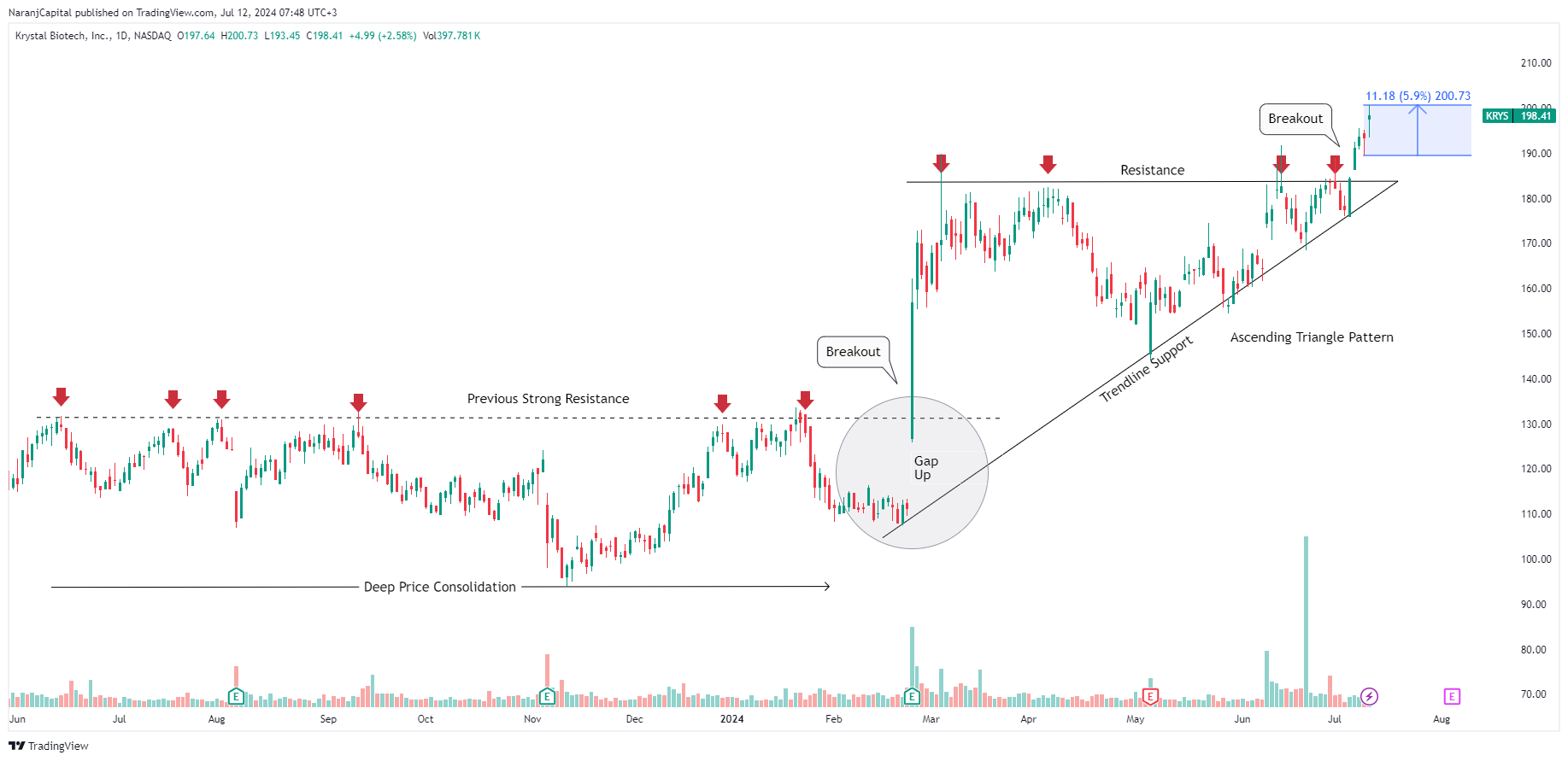 BATS:KRYS Chart Image by NaranjCapital