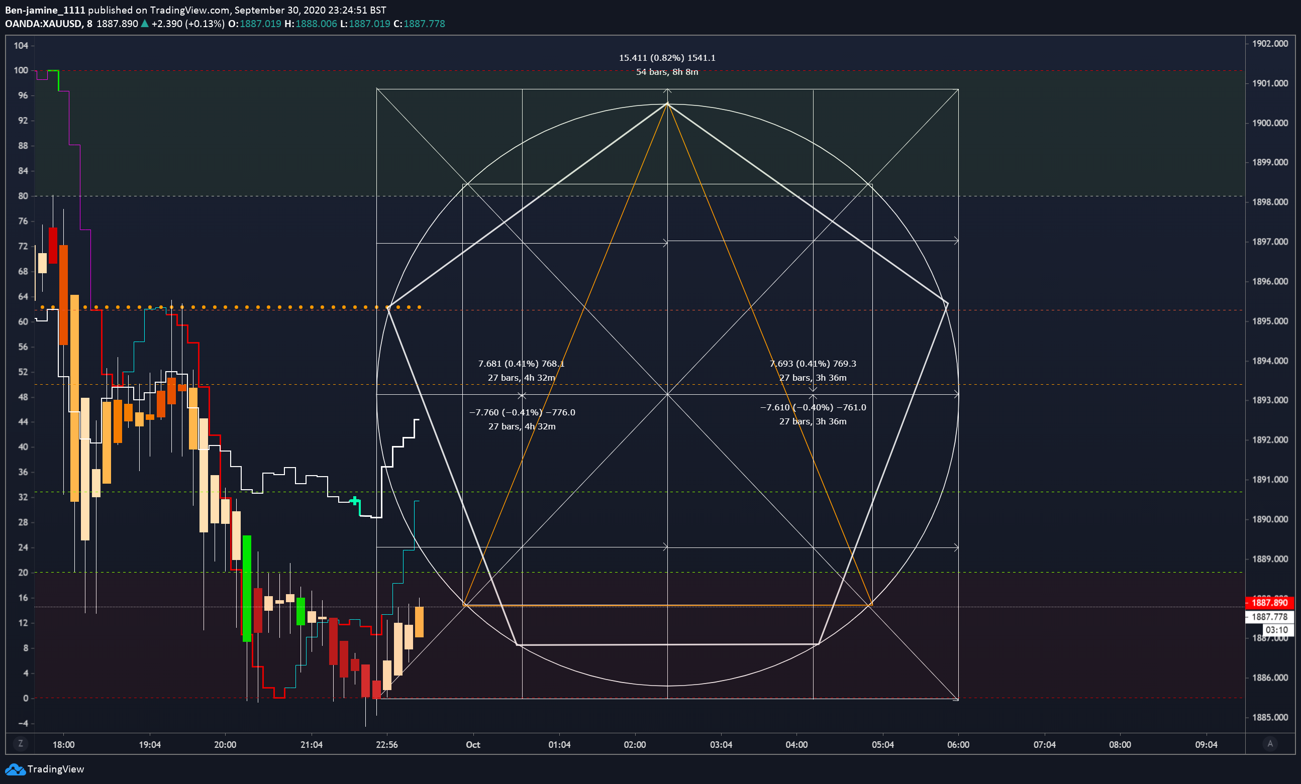  Chart Image