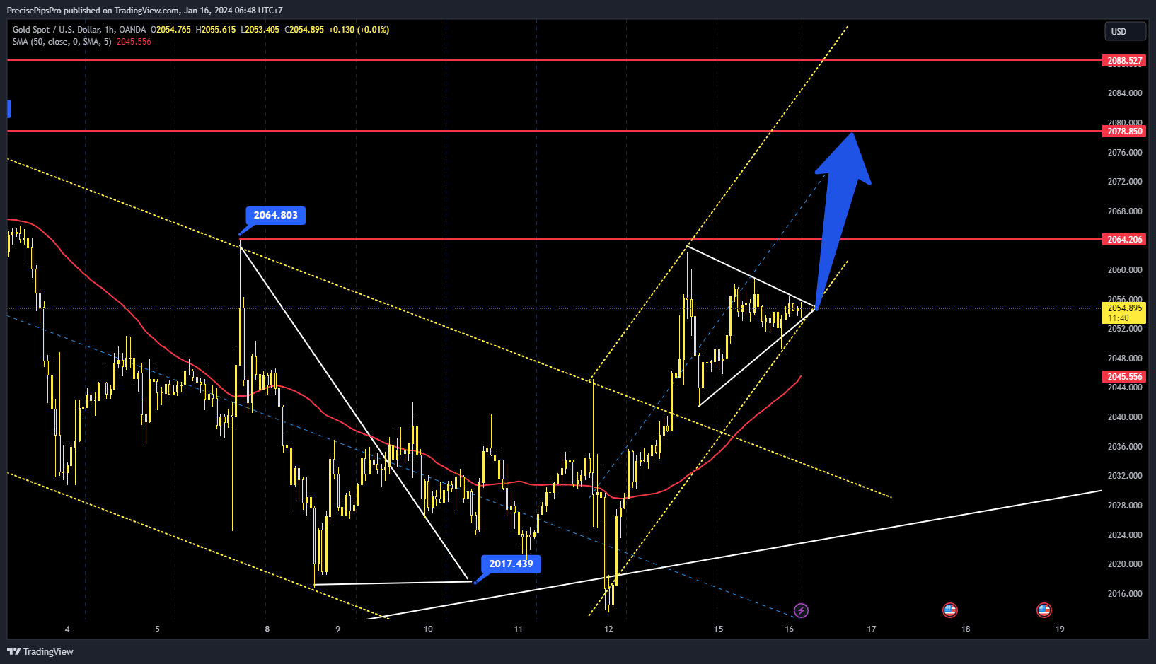 OANDA:XAUUSD Chart Image by DayTraderVn