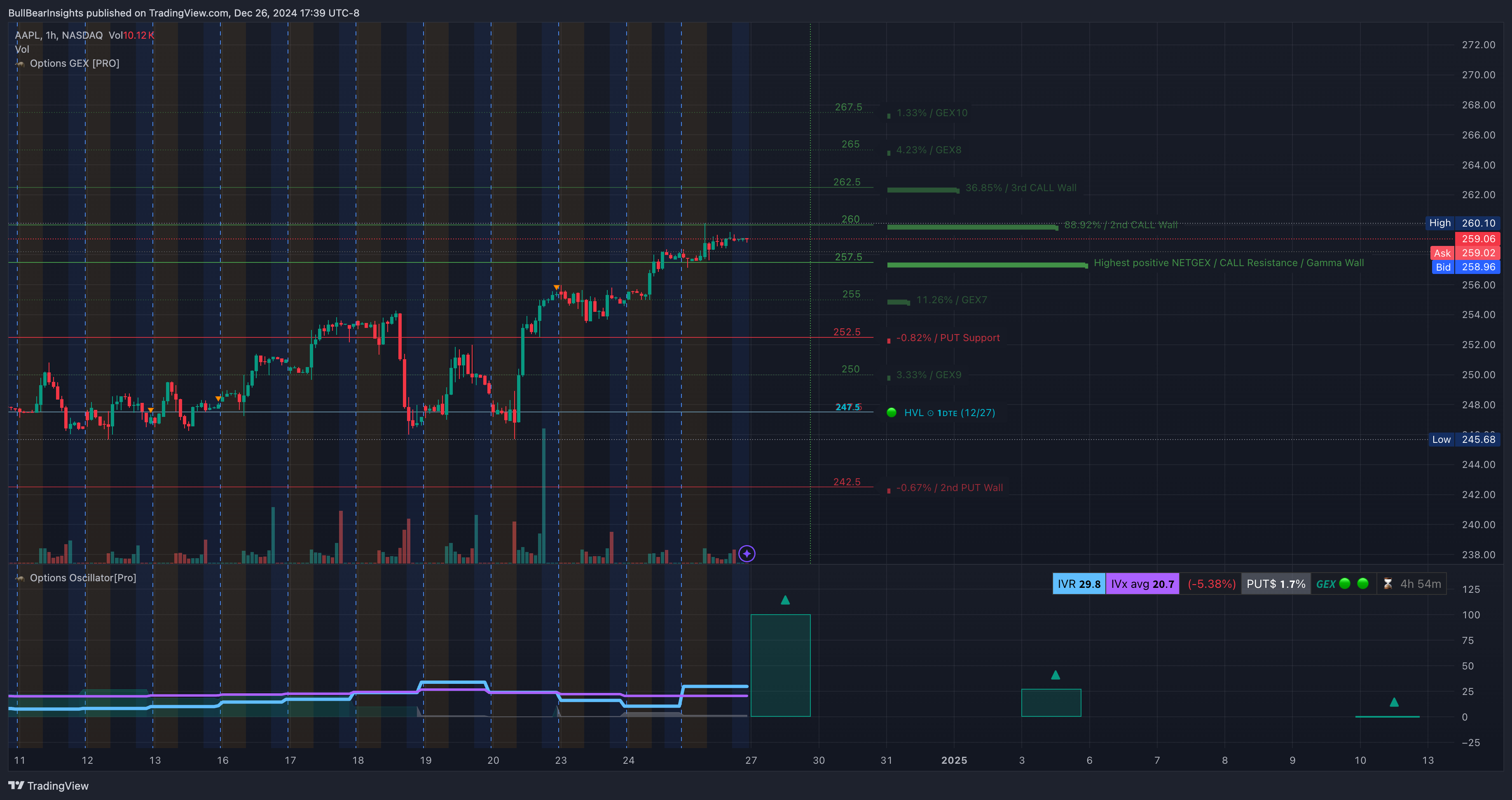 NASDAQ:AAPL Chart Image by BullBearInsights