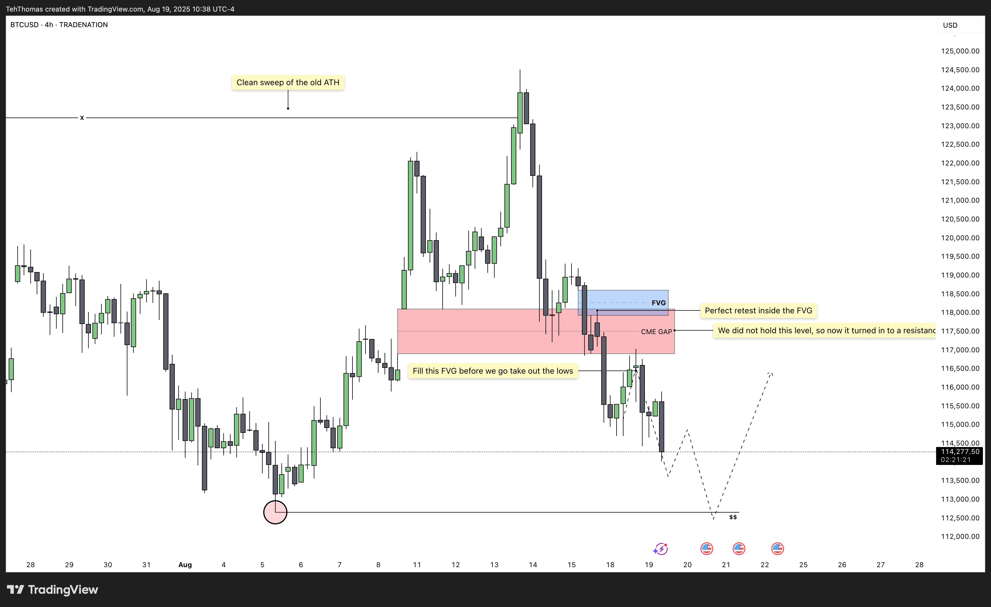 TRADENATION:BTCUSD Chart Image by TehThomas