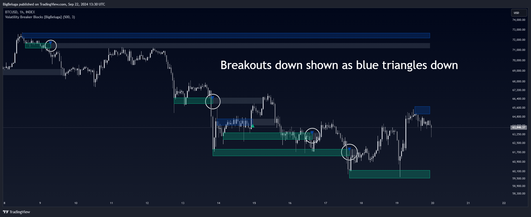 INDEX:BTCUSD Chart Image by BigBeluga