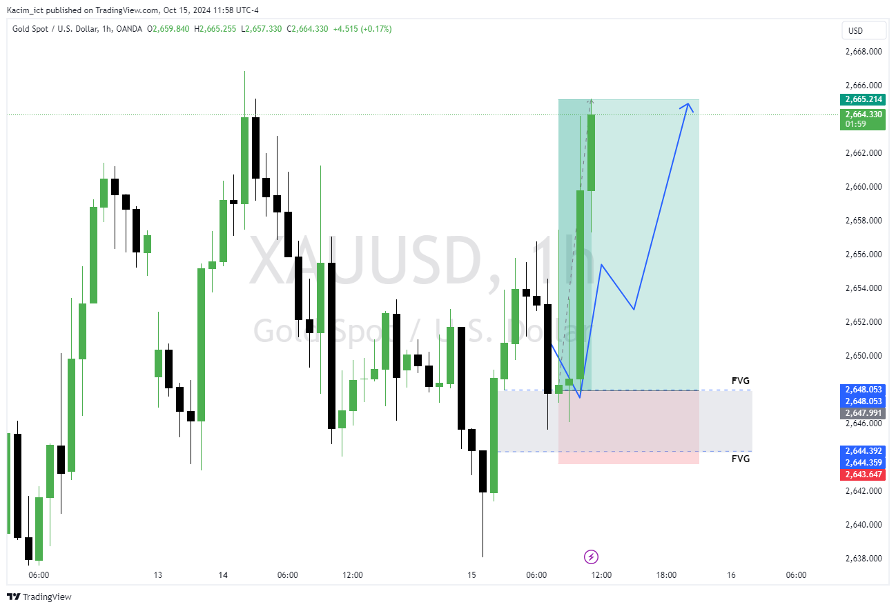 OANDA:XAUUSD Chart Image by Kacim_ict