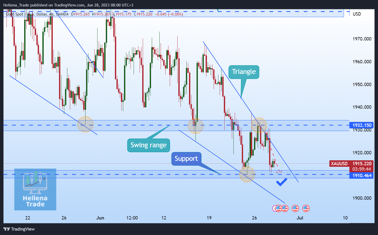OANDA:XAUUSD Chart Image by Hellena_Trade