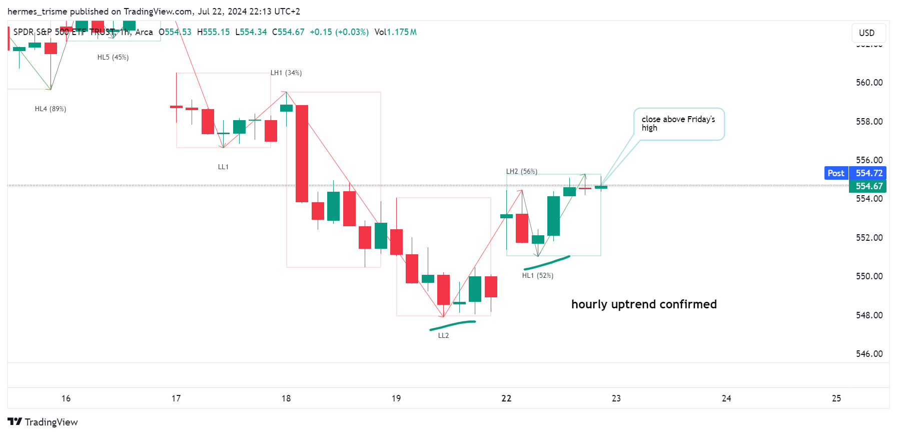 BATS:SPY Chart Image by hermes_trisme