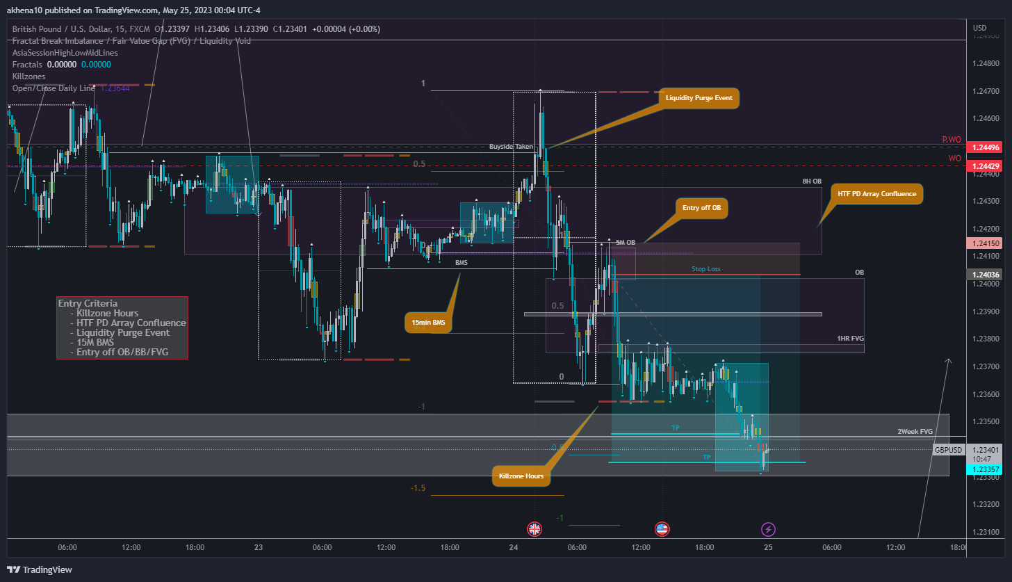 FX:GBPUSD Chart Image by akhena10fx