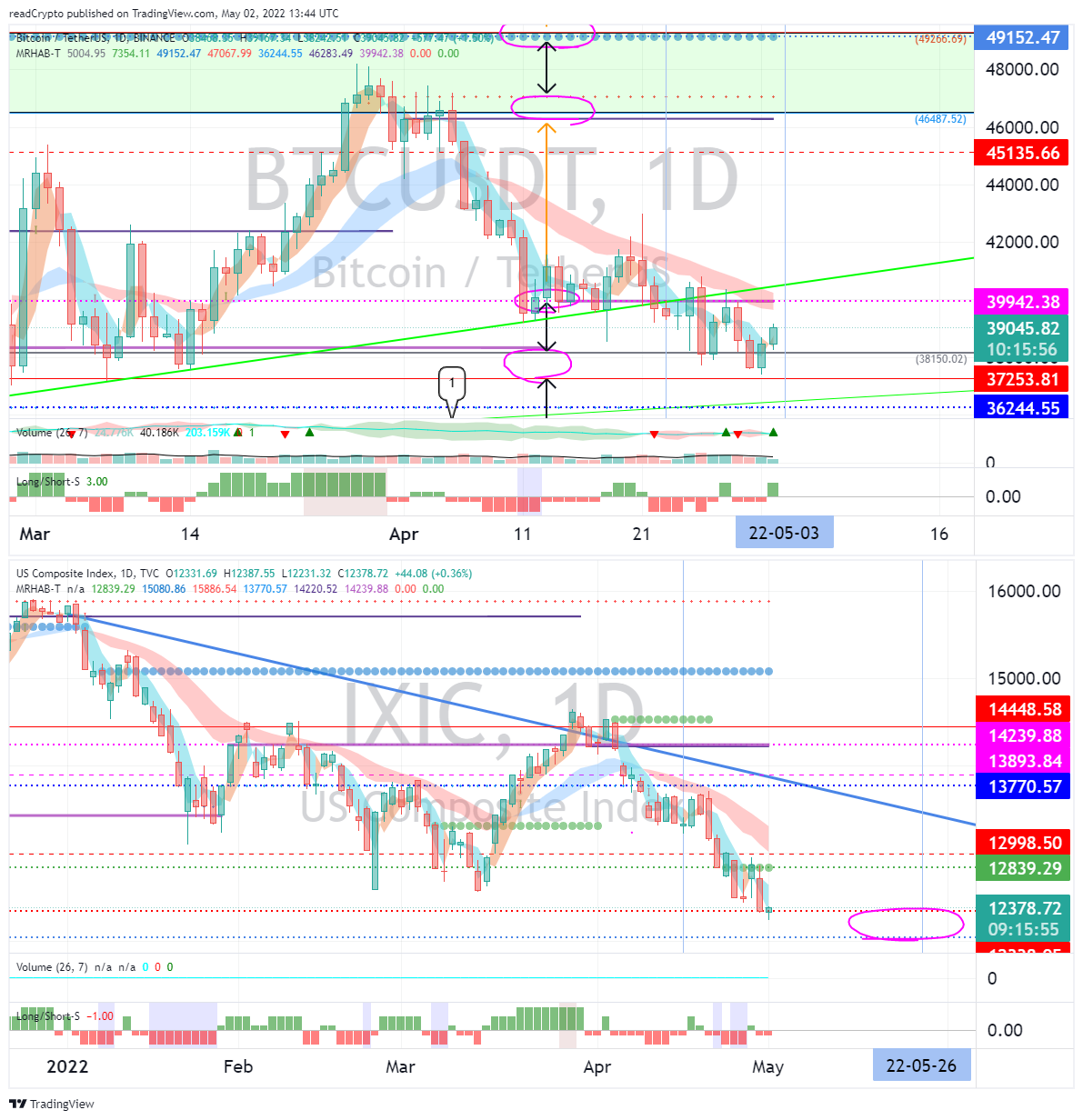 BINANCE:BTCUSDT Chart Image by readCrypto