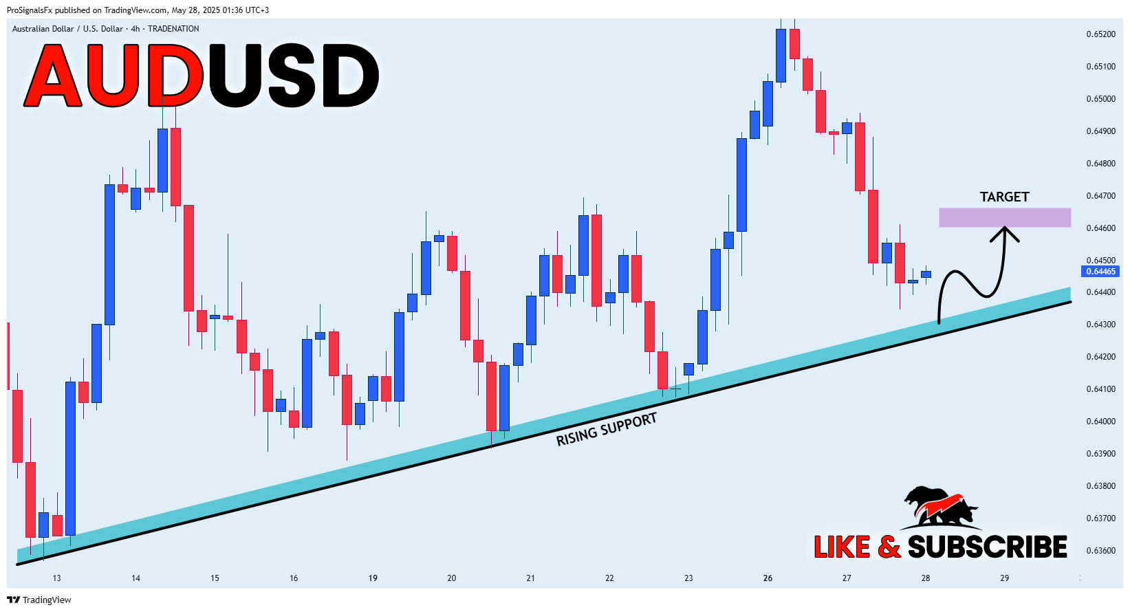 TRADENATION:AUDUSD Chart Image by ProSignalsFx