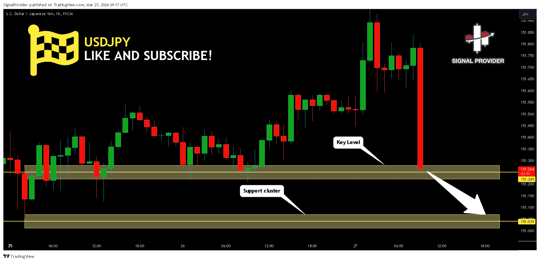 FX:USDJPY Chart Image by SignalProvider