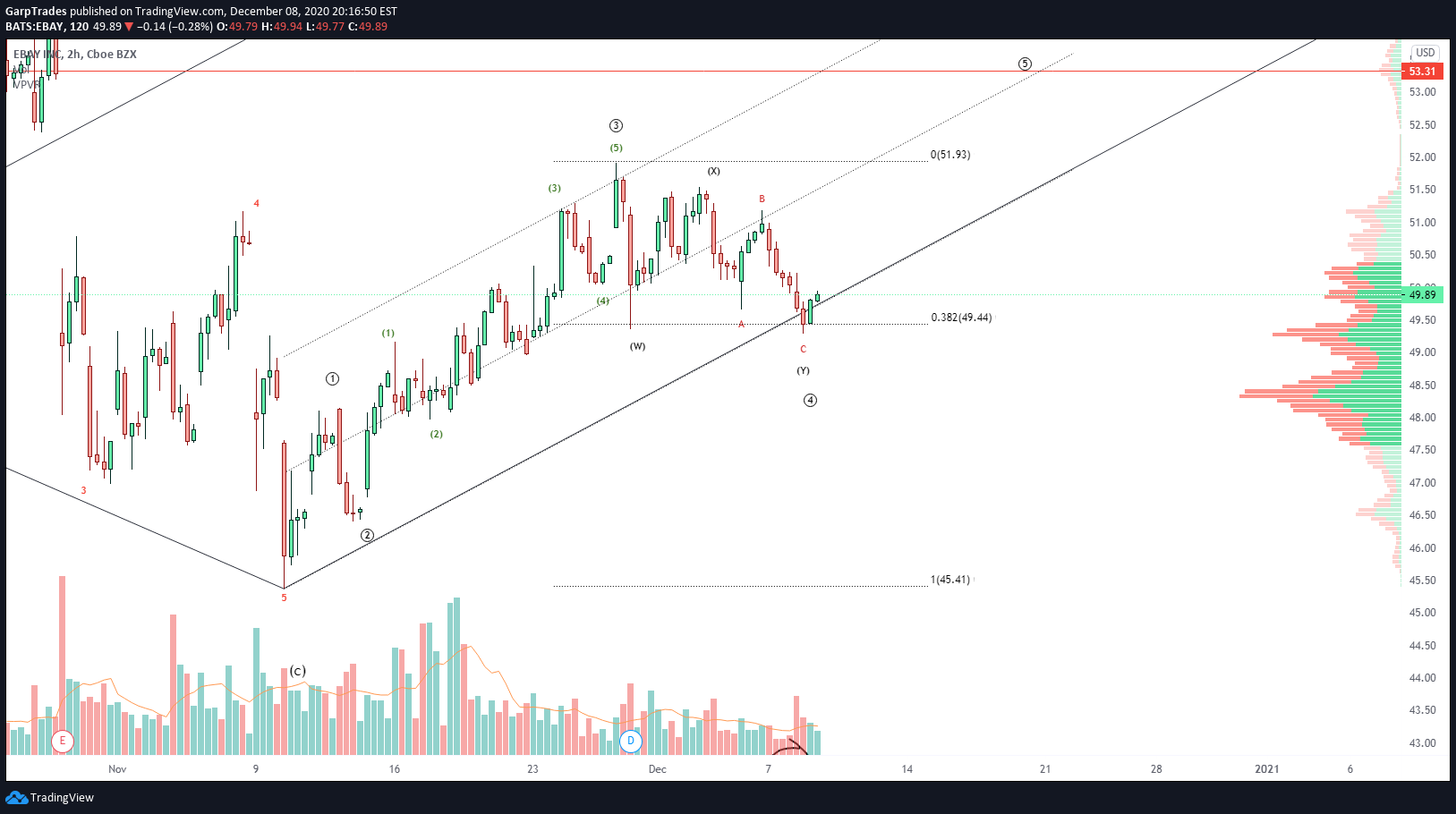  Chart Image