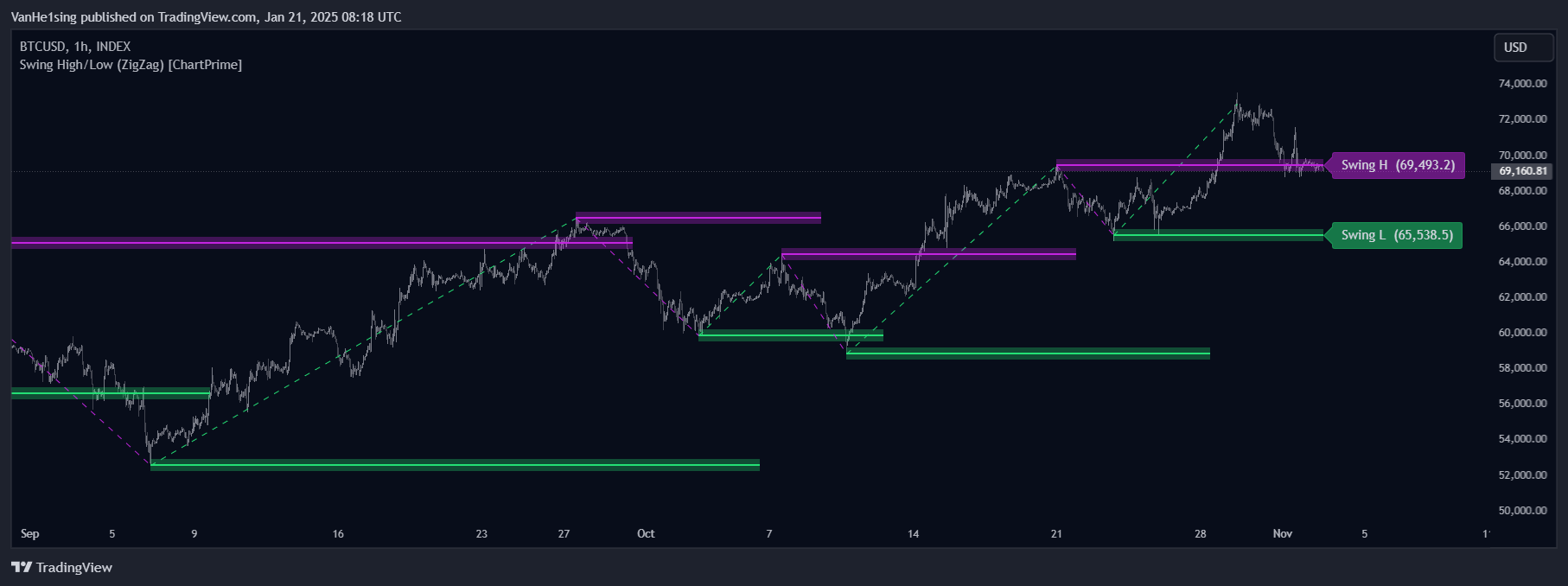 INDEX:BTCUSD Chart Image by VanHe1sing