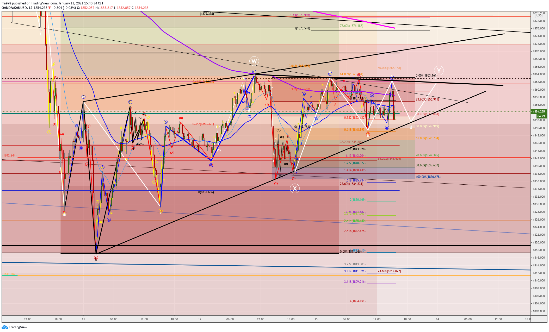  Chart Image