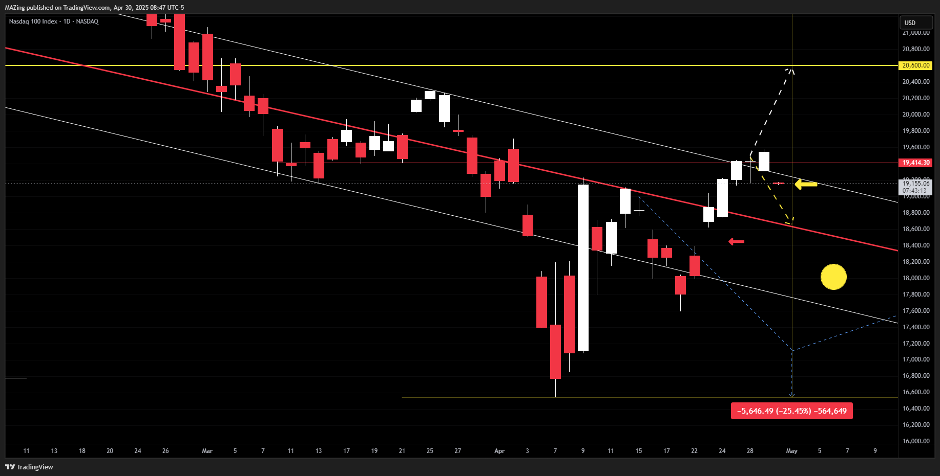 NASDAQ_DLY:NDX Chart Image by MAZing