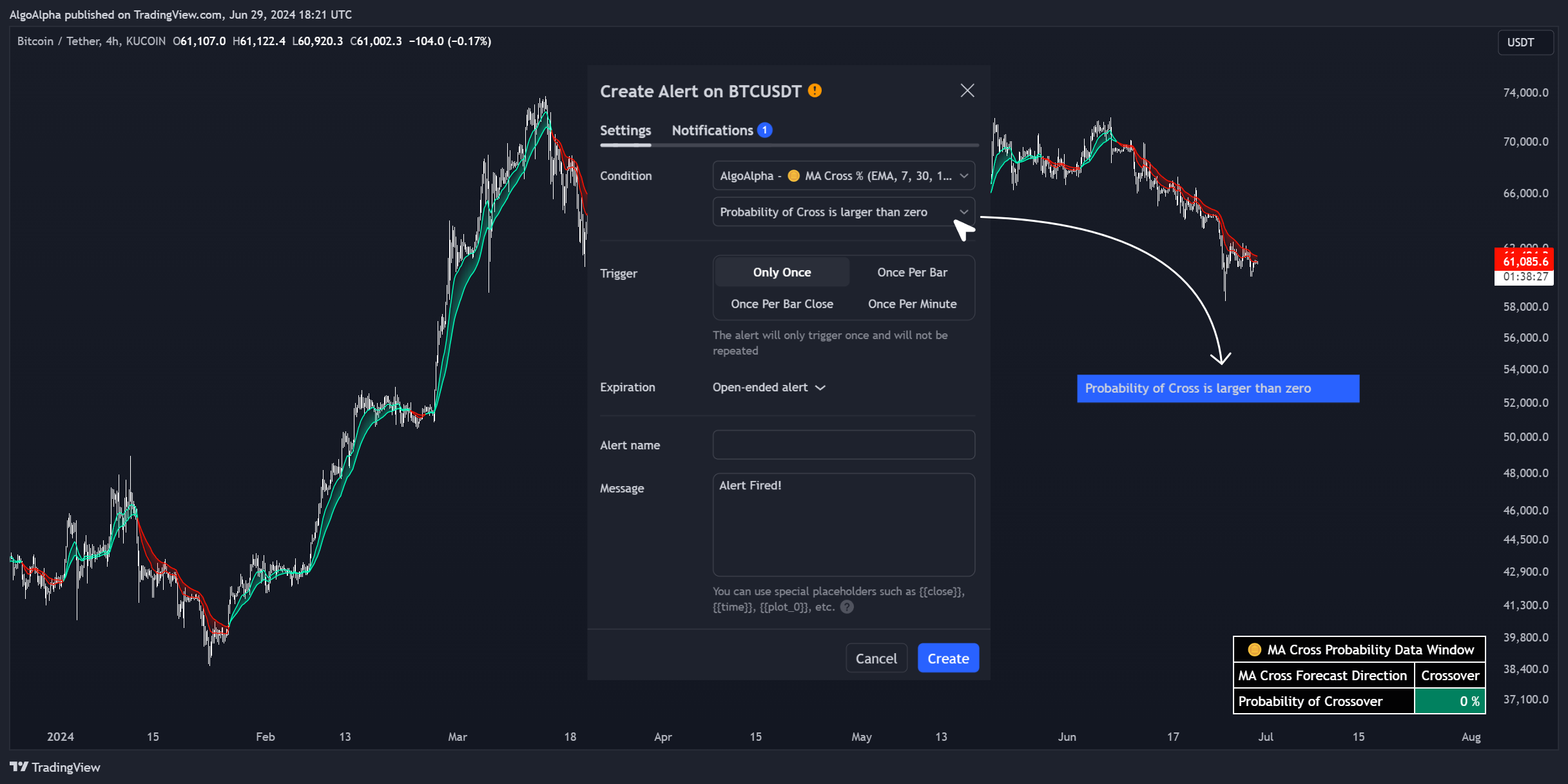 KUCOIN:BTCUSDT Chart Image by AlgoAlpha