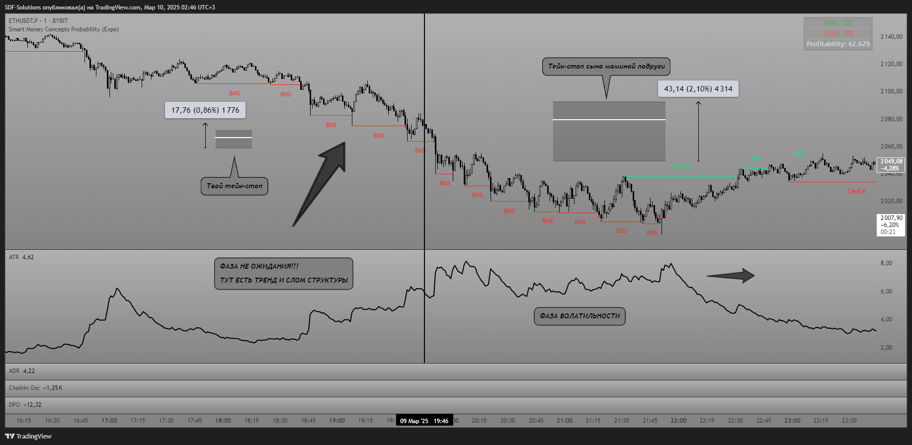 BYBIT:ETHUSDT.P Chart Image by SDF-Solutions