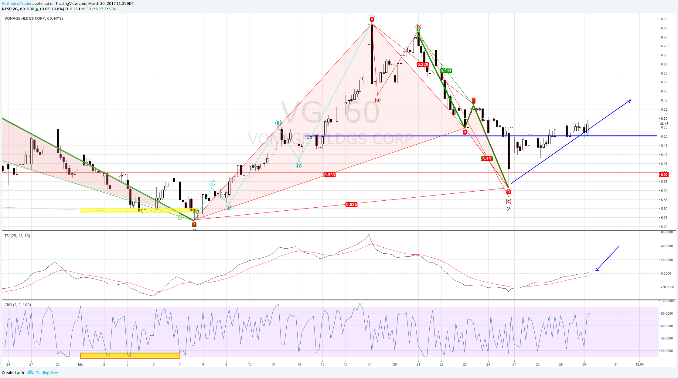  Chart Image