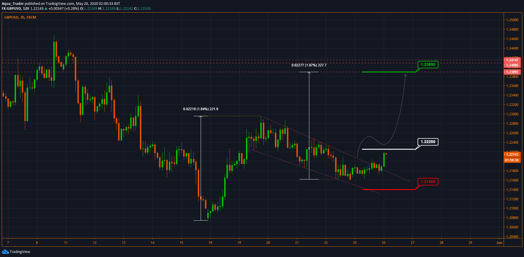  Chart Image