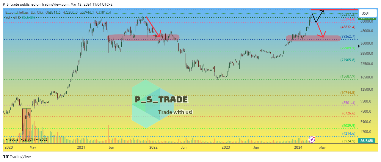 OKX:BTCUSDT Chart Image by P_S_trade