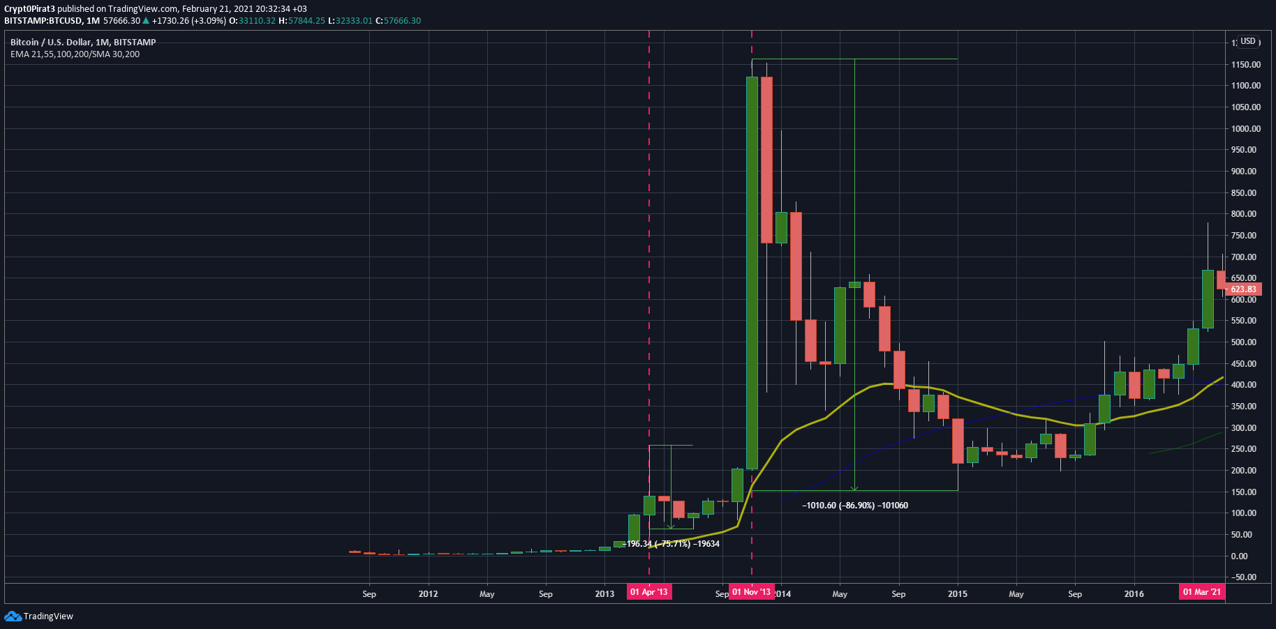  Chart Image