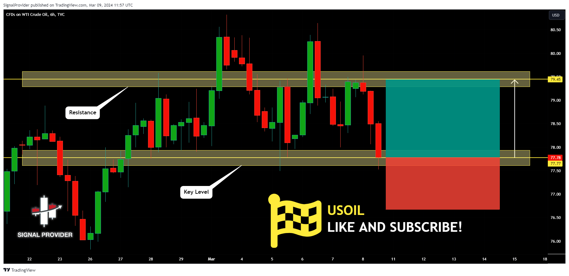TVC:USOIL Chart Image by SignalProvider