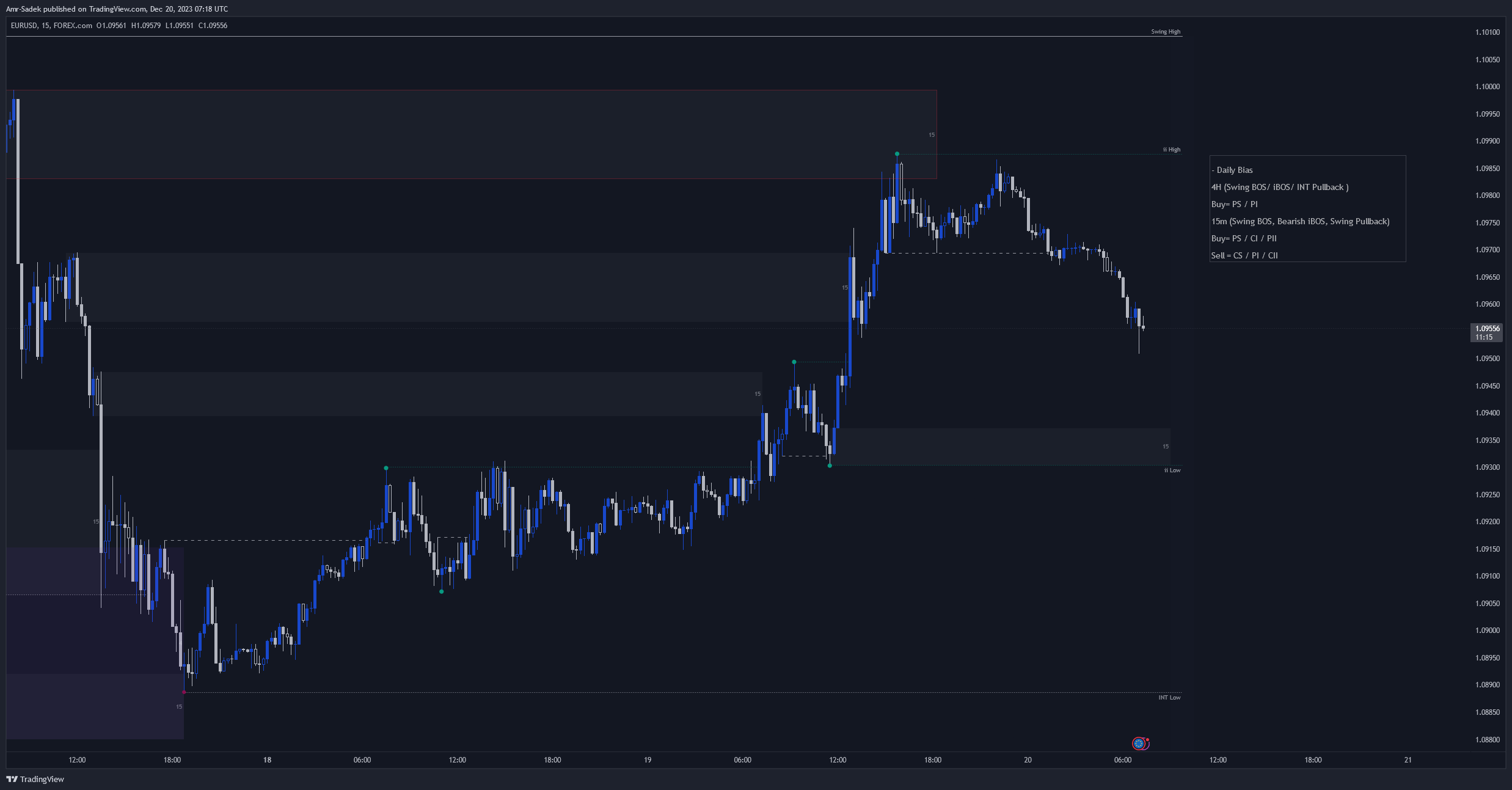 FOREXCOM:EURUSD Chart Image by Amr-Sadek