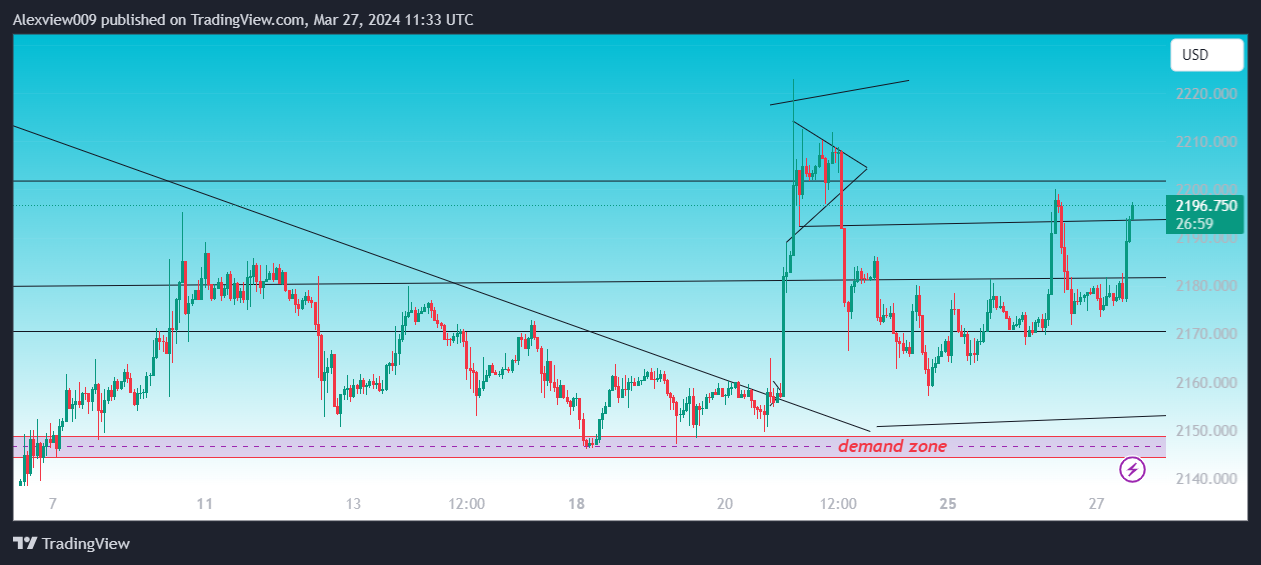 OANDA:XAUUSD Chart Image by Alexview009