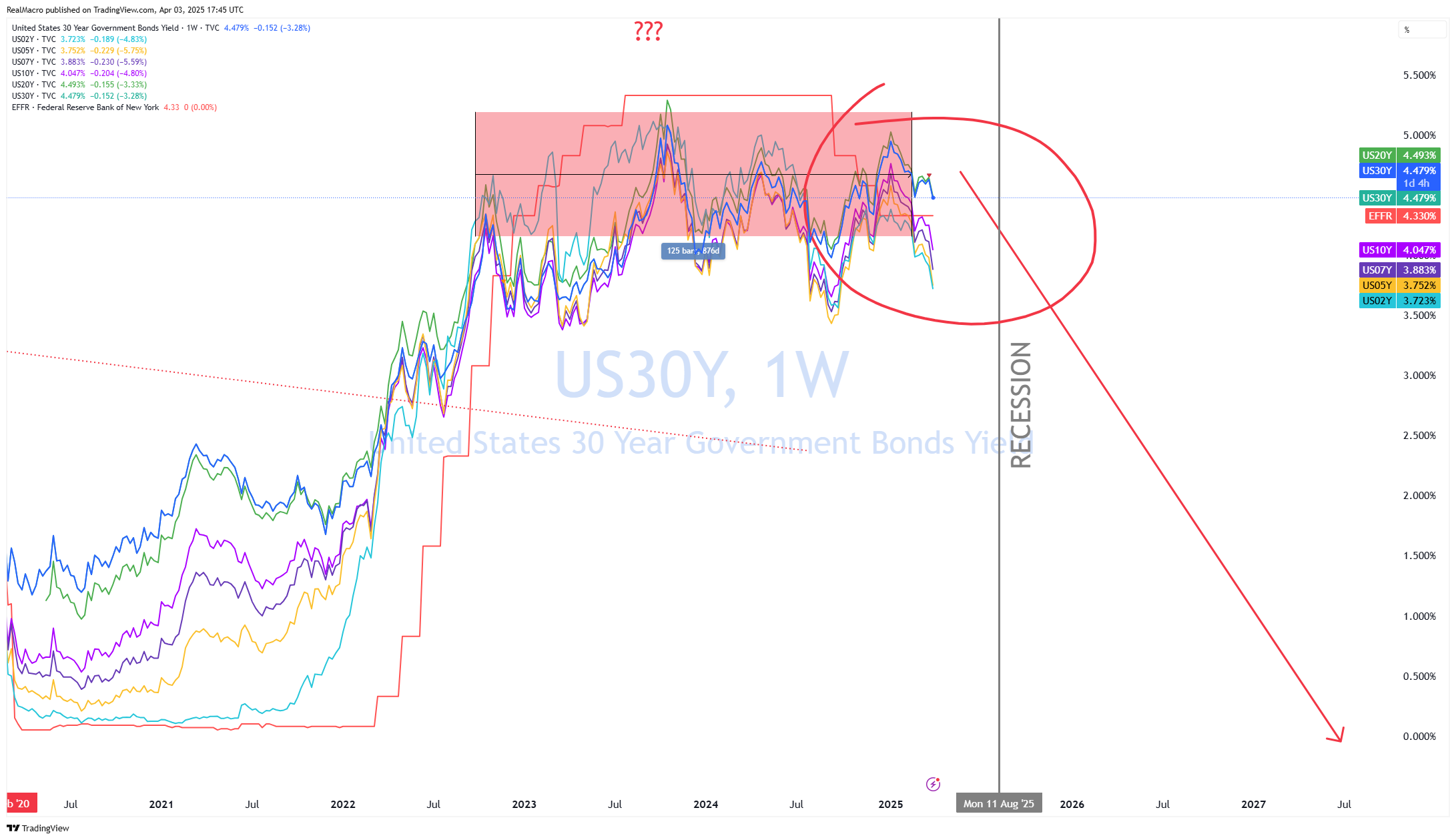 TVC:US30Y Chart Image by RealMacro