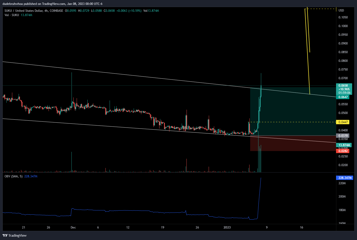COINBASE:SUKUUSD Chart Image by dudebruhwhoa