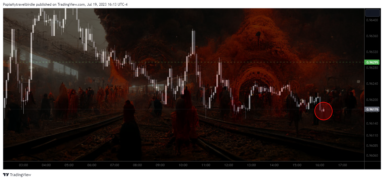 FX:EURCHF Chart Image by PopiaMytravelbirdie