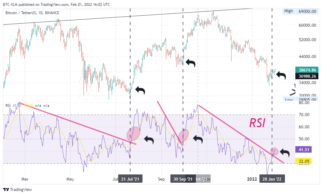 BINANCE:BTCUSDT Chart Image by BTC-XLM