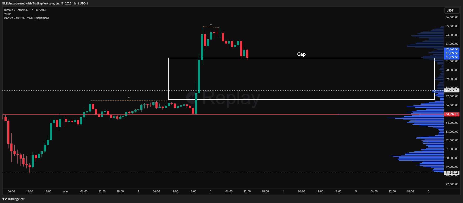 BINANCE:BTCUSDT Chart Image by BigBeluga