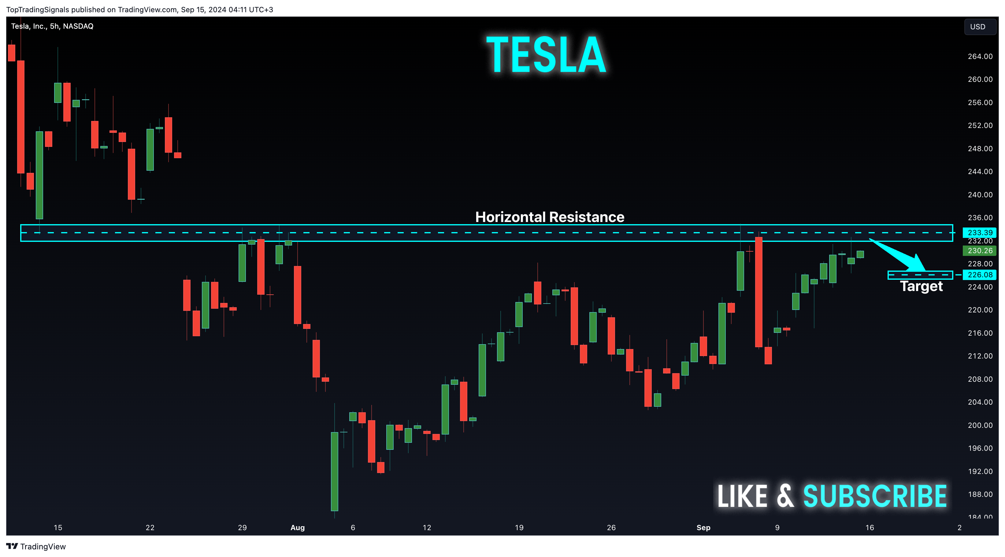 BATS:TSLA Chart Image by TopTradingSignals