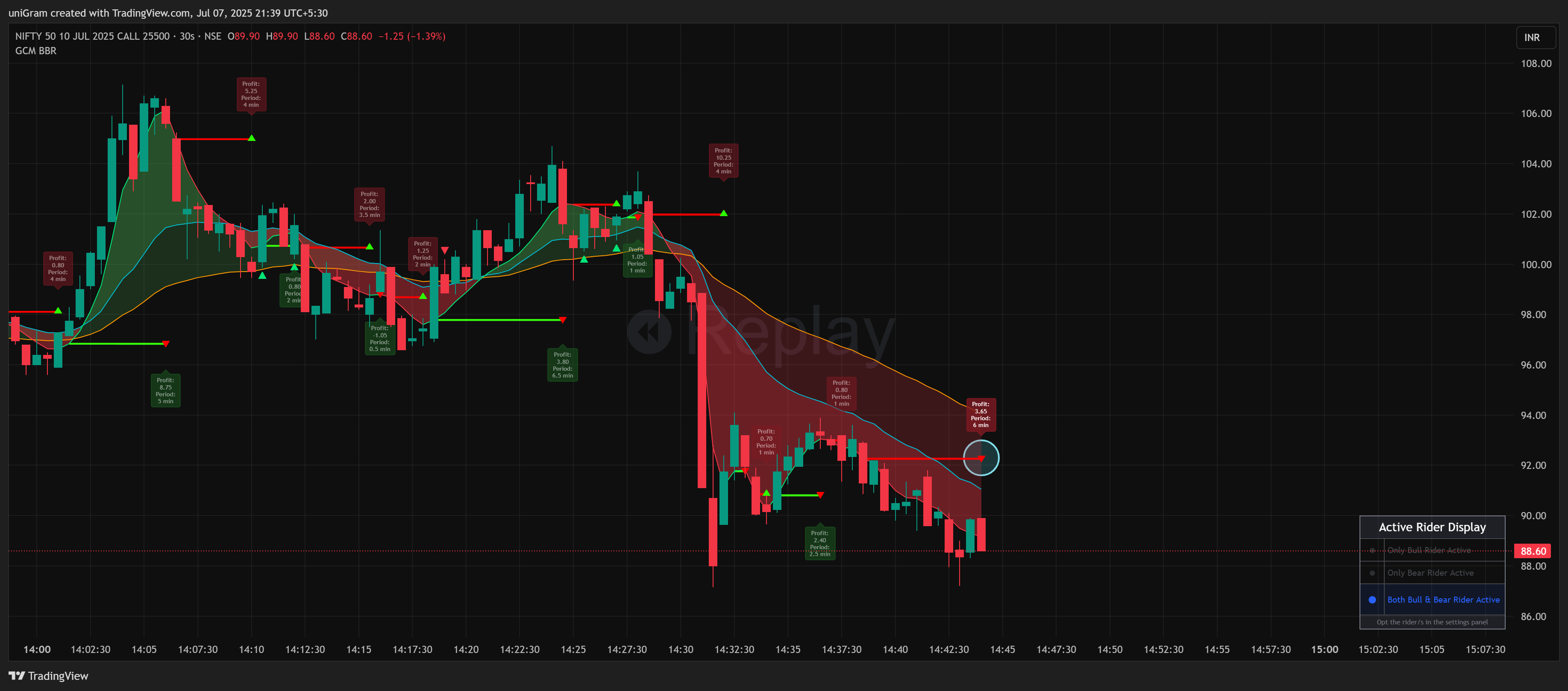 NSE:NIFTY250710C25500 Chart Image by uniGram