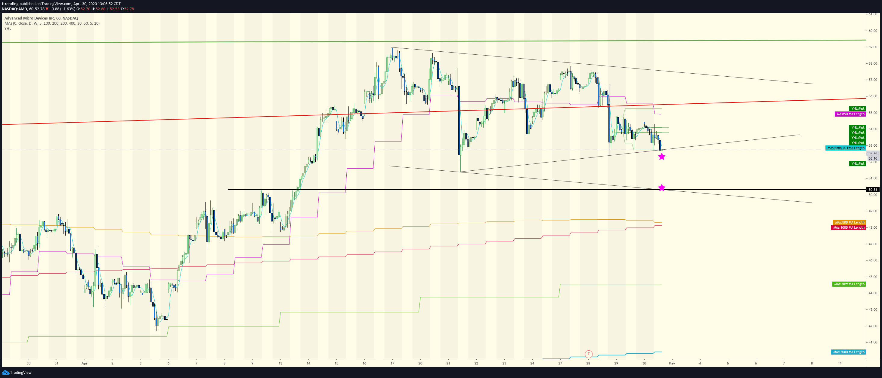  Chart Image