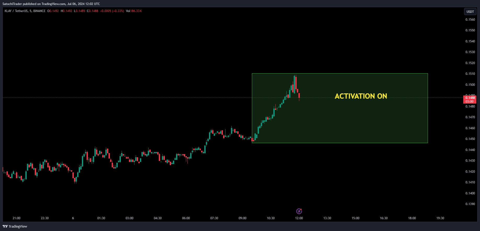 BINANCE:KLAYUSDT Chart Image by SatochiTrader