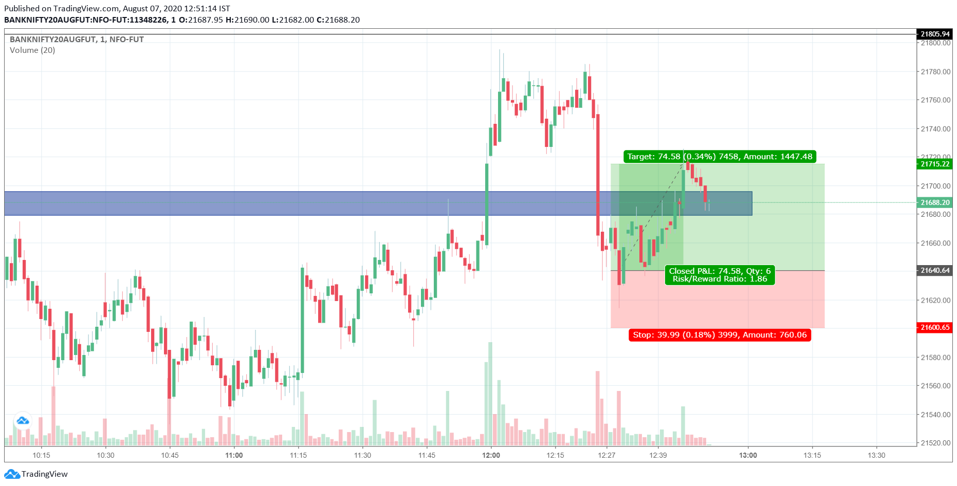  Chart Image