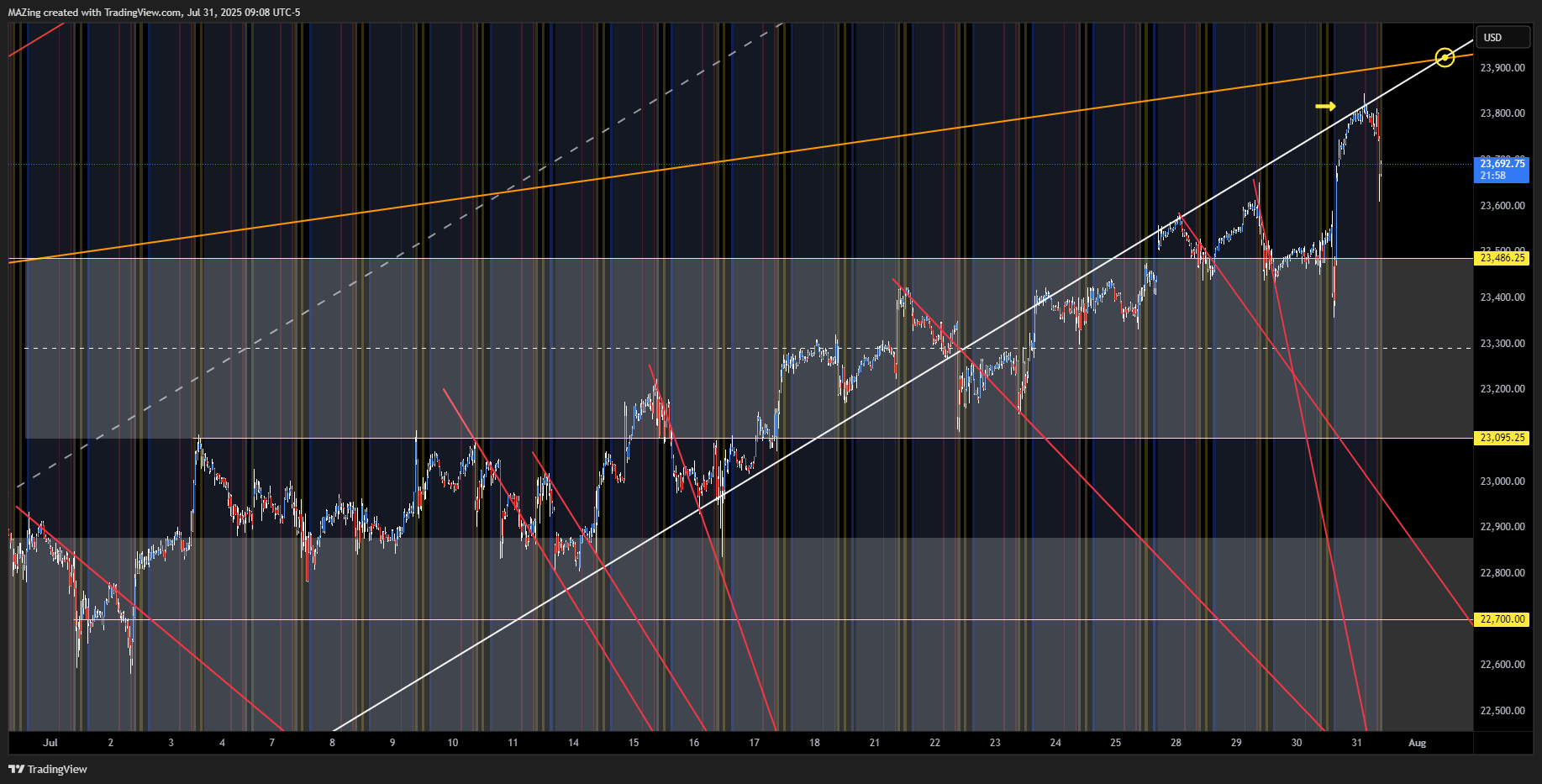 CME_MINI:NQ1! Chart Image by MAZing