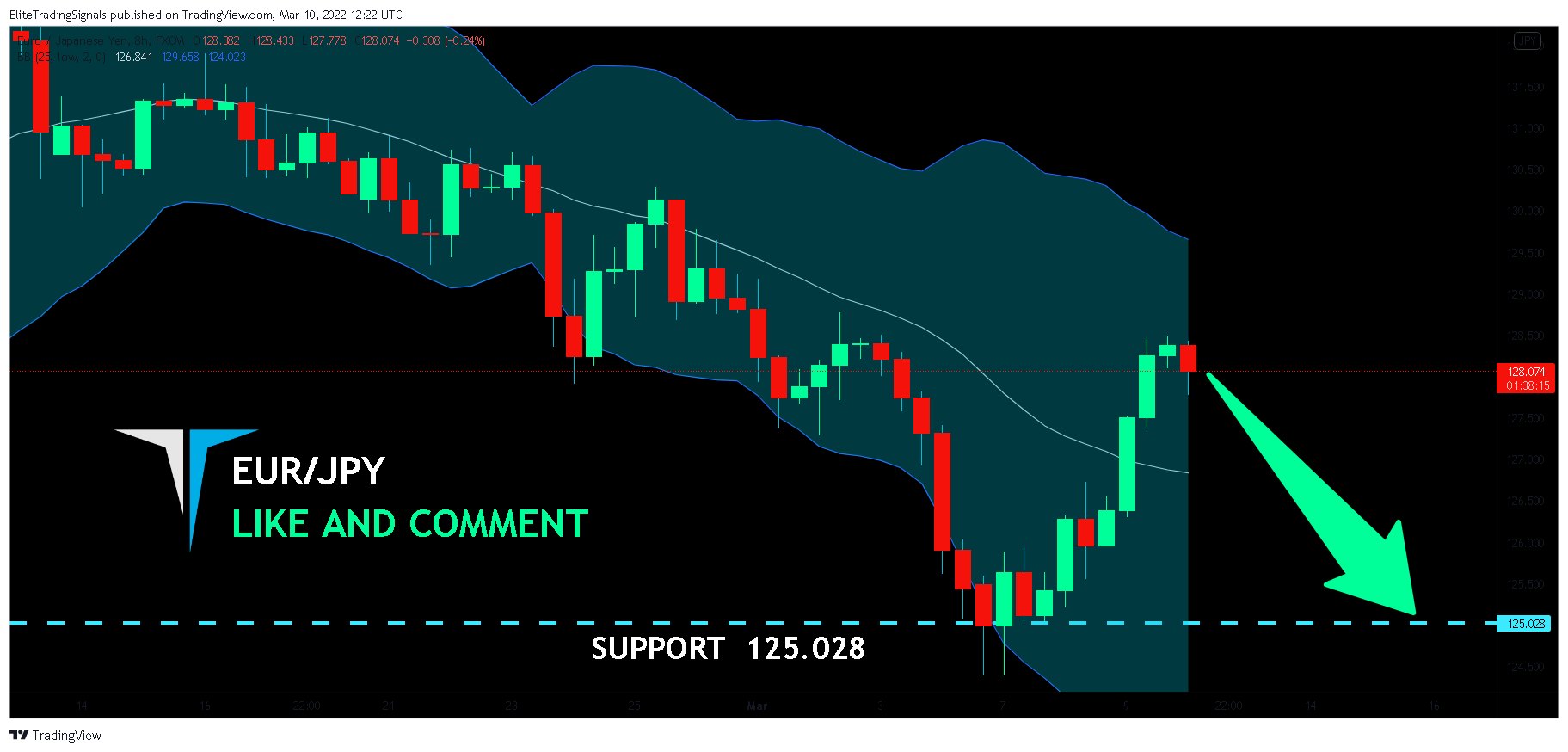 FX:EURJPY Chart Image by EliteTradingSignals