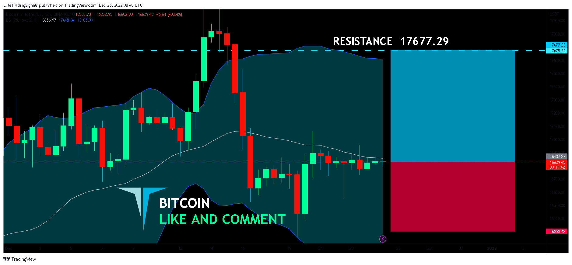 BINANCE:BTCUSDT Chart Image by EliteTradingSignals