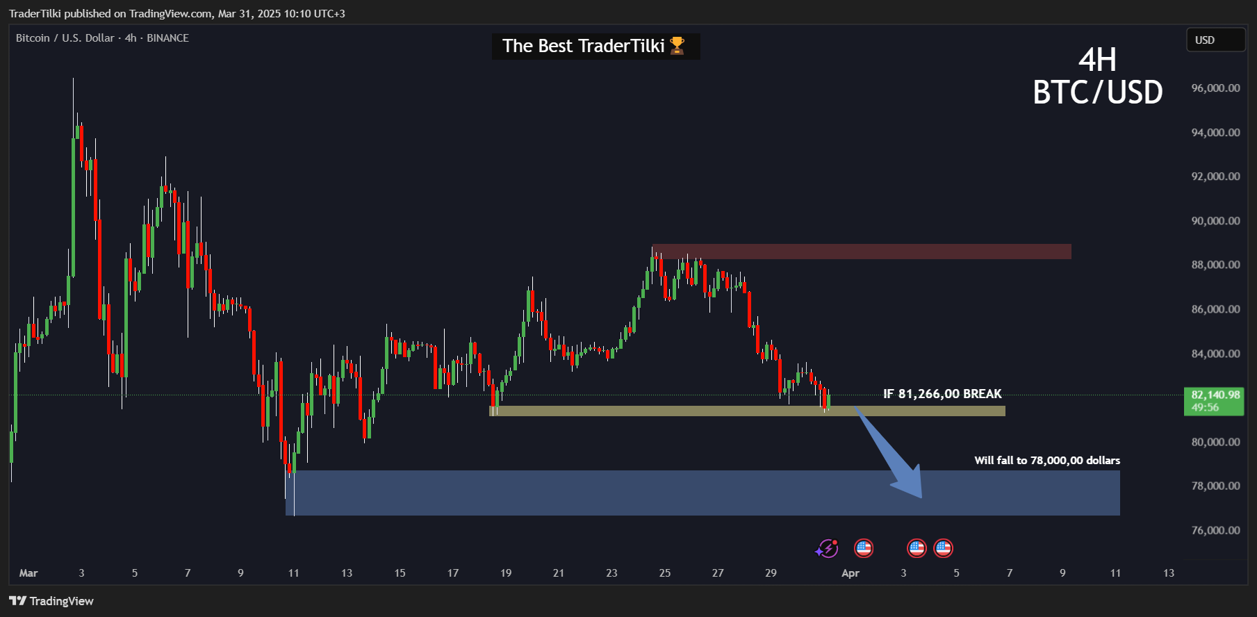 BINANCE:BTCUSD Chart Image by TraderTilki